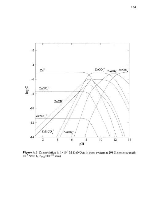 Heavy metal adsorption on iron oxide and iron oxide-coated silica ...