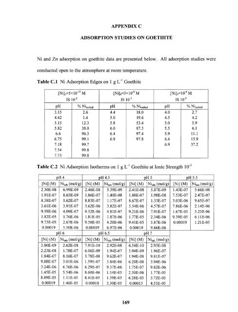 Heavy metal adsorption on iron oxide and iron oxide-coated silica ...