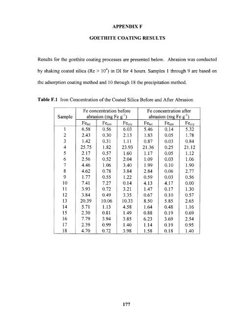 Heavy metal adsorption on iron oxide and iron oxide-coated silica ...