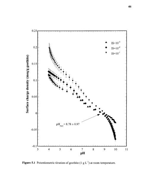 Heavy metal adsorption on iron oxide and iron oxide-coated silica ...