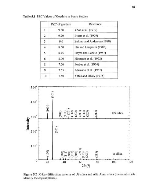 Heavy metal adsorption on iron oxide and iron oxide-coated silica ...