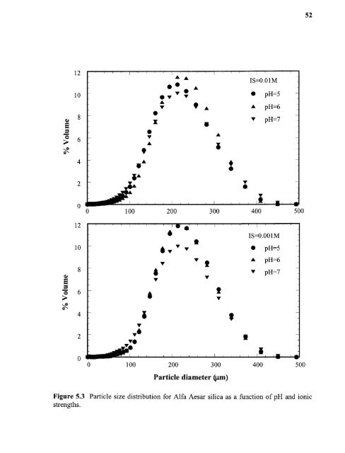 Heavy metal adsorption on iron oxide and iron oxide-coated silica ...