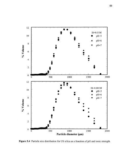 Heavy metal adsorption on iron oxide and iron oxide-coated silica ...