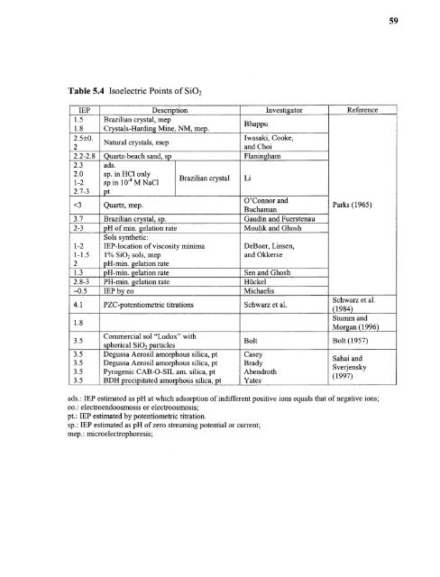 Heavy metal adsorption on iron oxide and iron oxide-coated silica ...