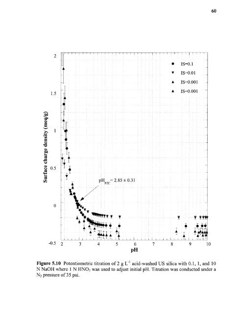 Heavy metal adsorption on iron oxide and iron oxide-coated silica ...