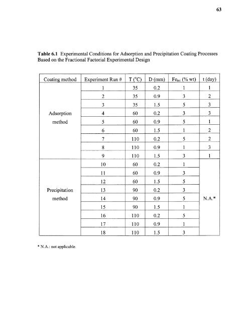 Heavy metal adsorption on iron oxide and iron oxide-coated silica ...