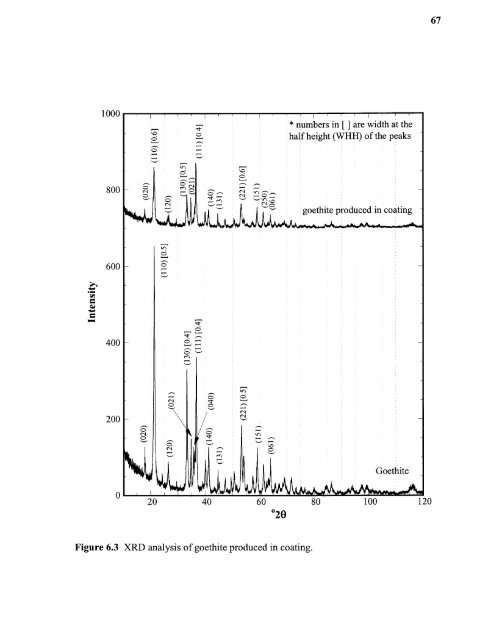 Heavy metal adsorption on iron oxide and iron oxide-coated silica ...