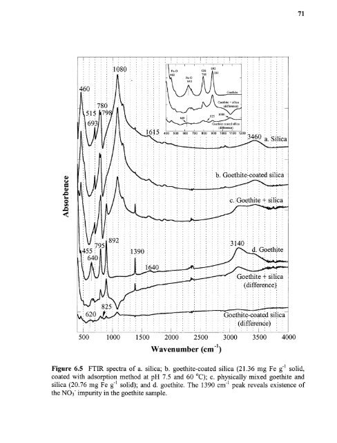 Heavy metal adsorption on iron oxide and iron oxide-coated silica ...