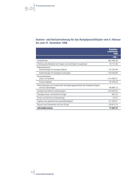 Verkaufsprospekt 1999 - SinnerSchrader AG