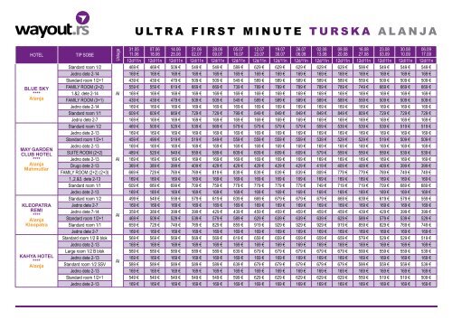 Turska â¢ ALANJA - Wayout