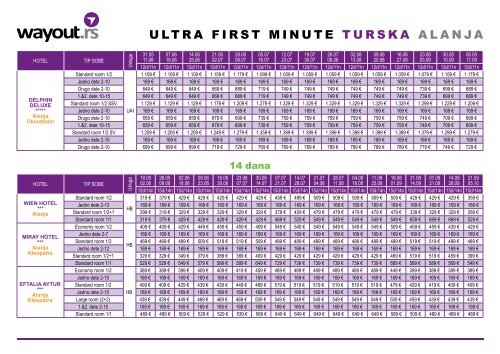 Turska â¢ ALANJA - Wayout