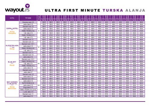 Turska â¢ ALANJA - Wayout