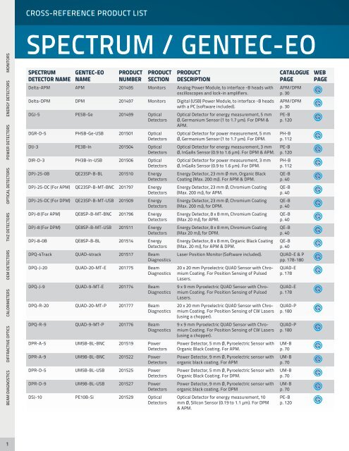 SPECTRUM / GENTEC-EO - Laser Lines Ltd.