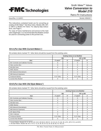 MN03011 - Measurement Solutions - FMC Technologies