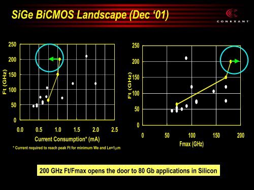 Roadmap of SiGe BiCMOS Technologies - Avsusergroups.org