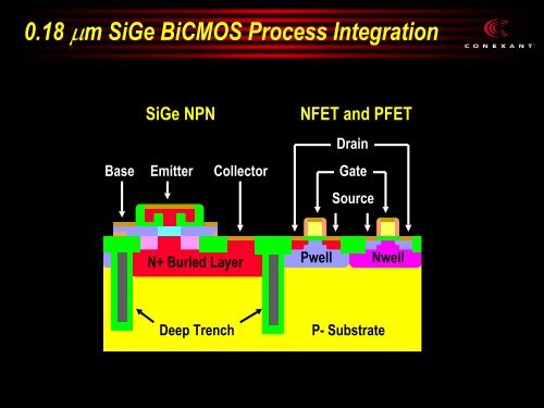 Roadmap of SiGe BiCMOS Technologies - Avsusergroups.org