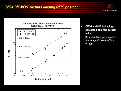 Roadmap of SiGe BiCMOS Technologies - Avsusergroups.org