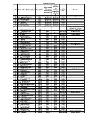 m KRISHNA DISTRICT S.No. Name of the officer/employee ...