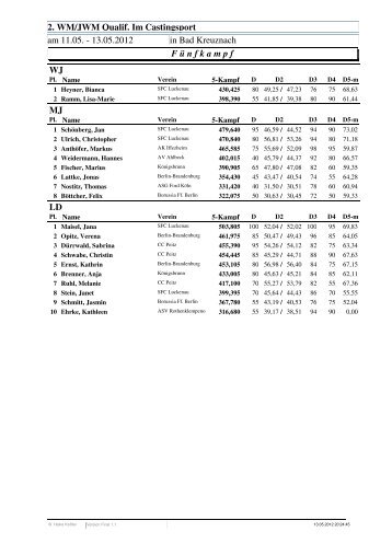 Ergebnisse / Result - Castingsport.de