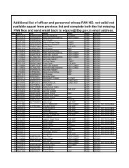 Additional list of officer and personnel whose PAN NO. not valid/ not ...