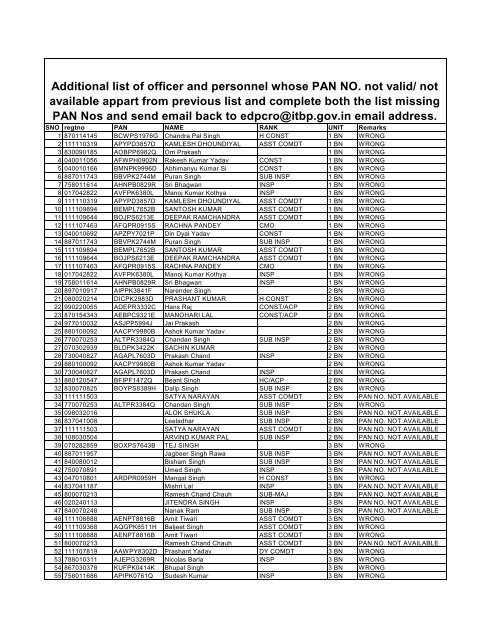 Additional list of officer and personnel whose PAN NO. not valid/ not ...