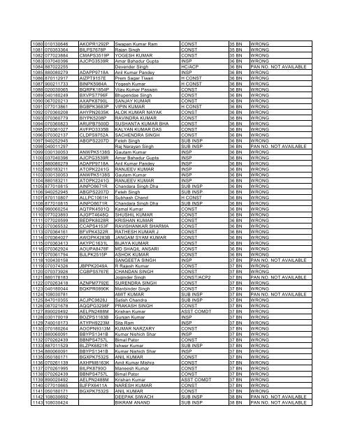 Additional list of officer and personnel whose PAN NO. not valid/ not ...