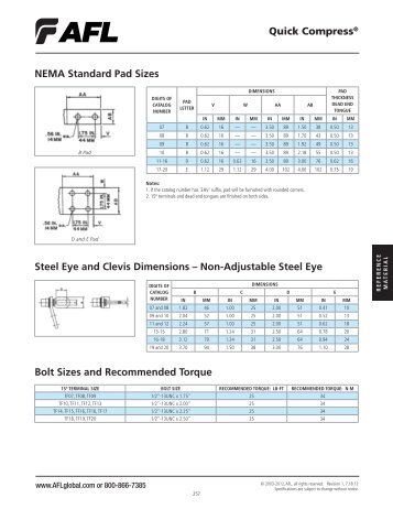 Quick CompressÂ® NEMA Standard Pad Sizes Bolt Sizes and ... - AFL