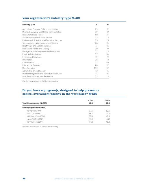 Obesity/Weight Management Employer Survey and Interview Project