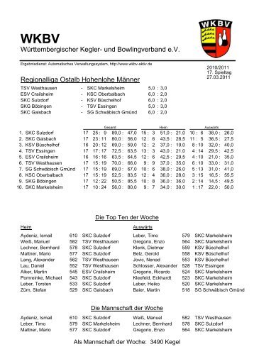 Württembergischer Kegler- und Bowlingverband e.v. Regionalliga ...