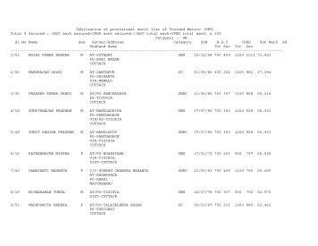 Publication of provisional merit list of Trained Matric (PET ... - Cuttack