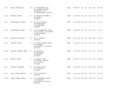 Publication of provisional merit list of Trained Matric (PET ... - Cuttack