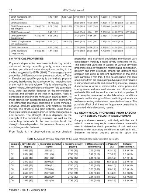 ISSN - ISRM