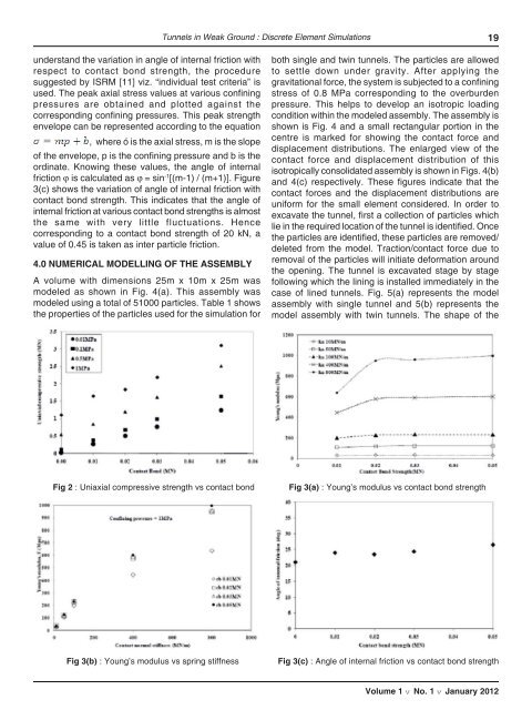 ISSN - ISRM