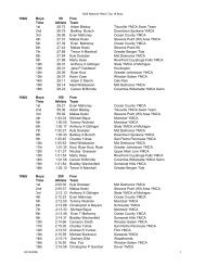 2005 boys top 16 final Reports feb 14 - YMCA National Swimming ...