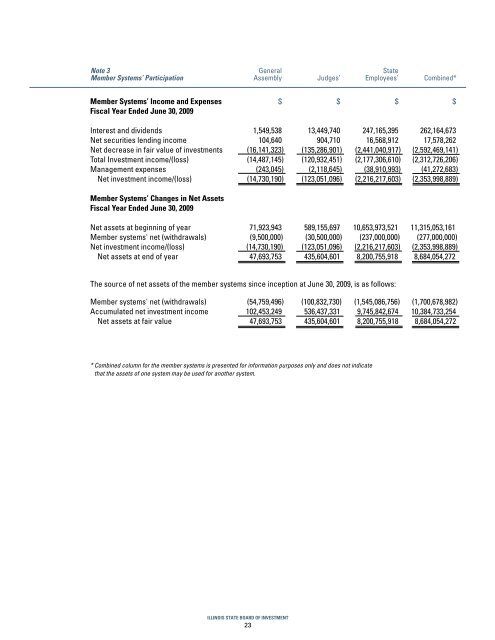 Annual Report PDF file 2009 - State of Illinois