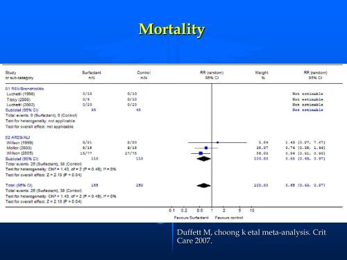 Surfactant replacement therapy in acute respiratory ... - RM Solutions