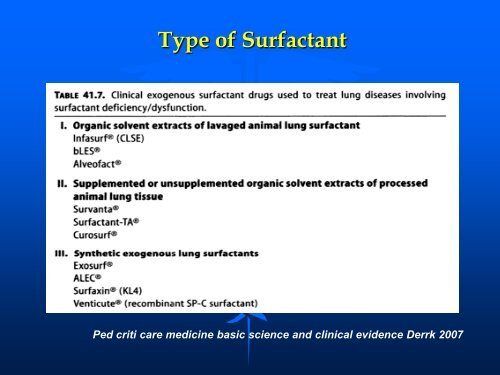 Surfactant replacement therapy in acute respiratory ... - RM Solutions