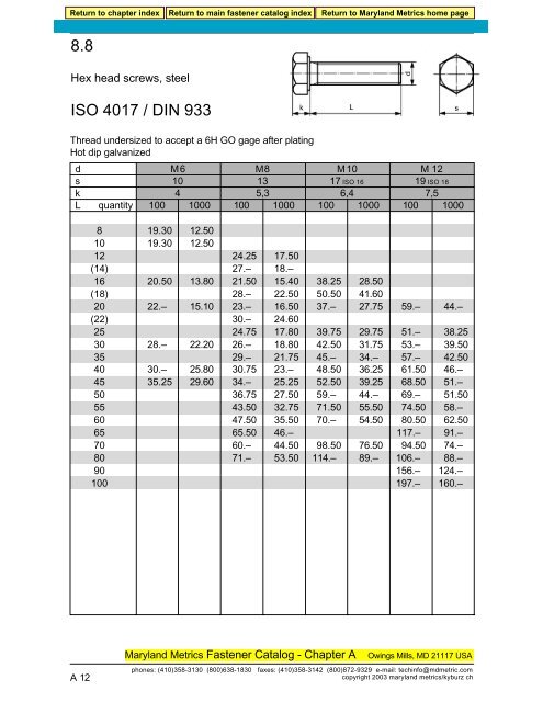 DIN 933/ISO 4017-8.8 STEEL - Maryland Metrics