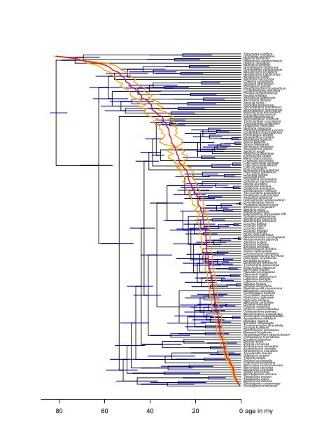 R Graphics Output - Proceedings of the Royal Society B