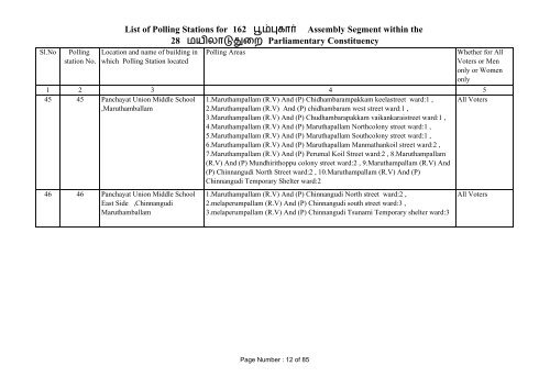 Poompuhar - Elections.tn.gov.in