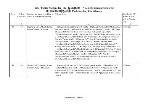 Poompuhar - Elections.tn.gov.in