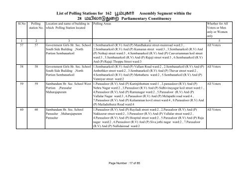 Poompuhar - Elections.tn.gov.in