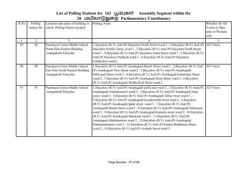 Poompuhar - Elections.tn.gov.in