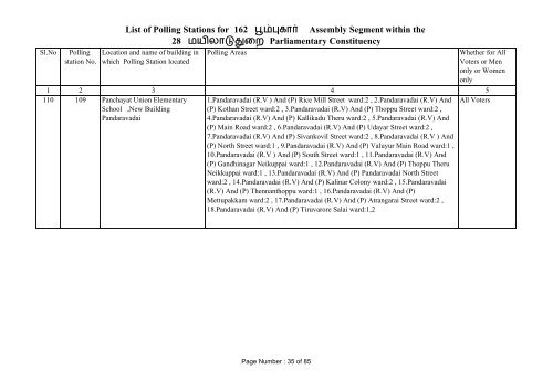 Poompuhar - Elections.tn.gov.in