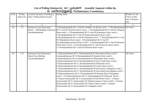 Poompuhar - Elections.tn.gov.in