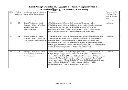 Poompuhar - Elections.tn.gov.in