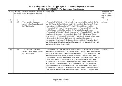 Poompuhar - Elections.tn.gov.in