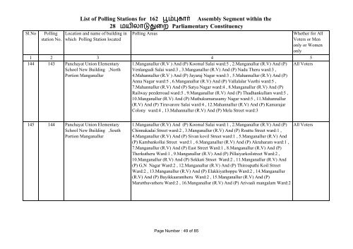 Poompuhar - Elections.tn.gov.in