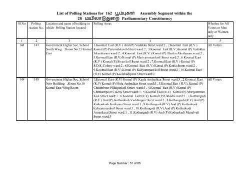 Poompuhar - Elections.tn.gov.in