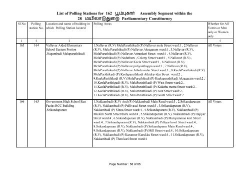 Poompuhar - Elections.tn.gov.in